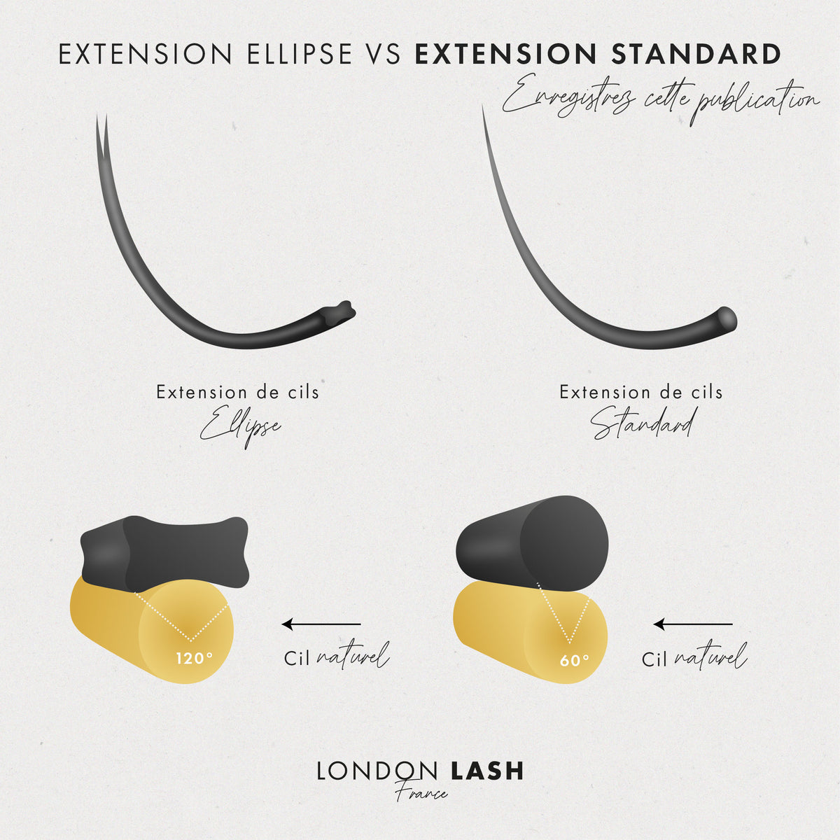 EXTENSIONS DE CILS APLATIES “FLAT ELLIPSE” 0.15, extension de cils, extension de cils naturel, extension de cils volume russe, extensions de cils, London Lash,