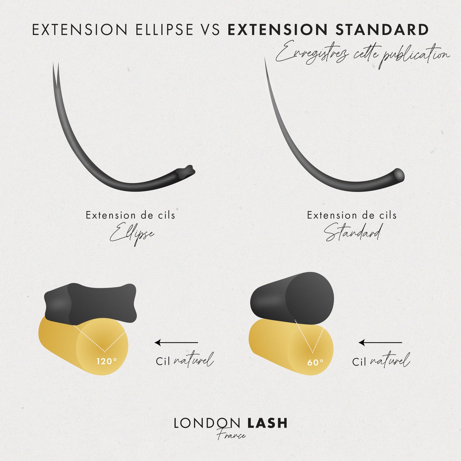 Image comparant les extensions de cils aplaties Flat Ellipse 0.20 et les extensions standard, illustrant la courbure et la forme.